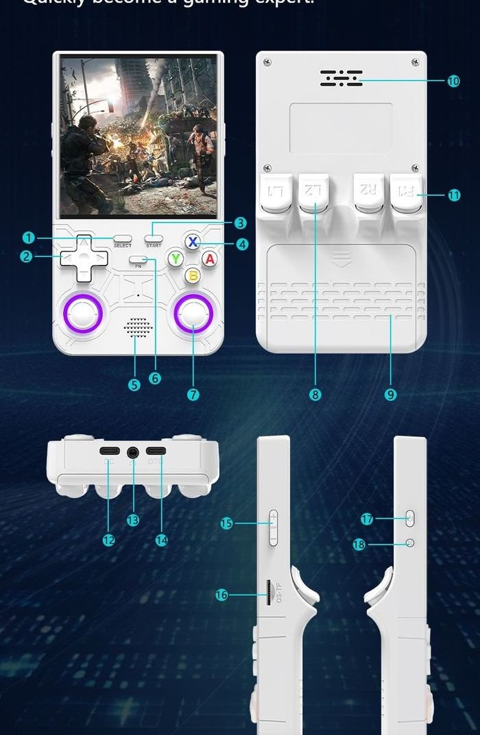 Annotated diagram of the console's ports and buttons